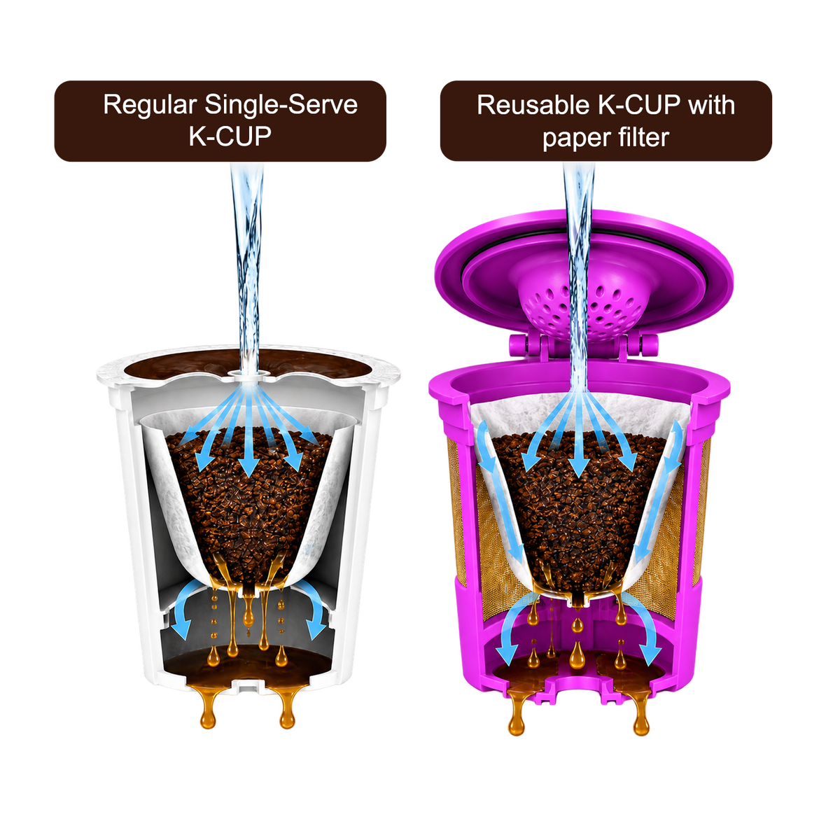 k-cup paper filter improves coffee taste